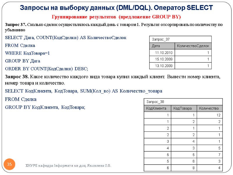 Запросы на выборку данных (DML/DQL). Оператор SELECT  Группирование результатов (предложение GROUP BY) Запрос